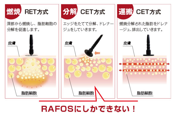 エッジをたてる