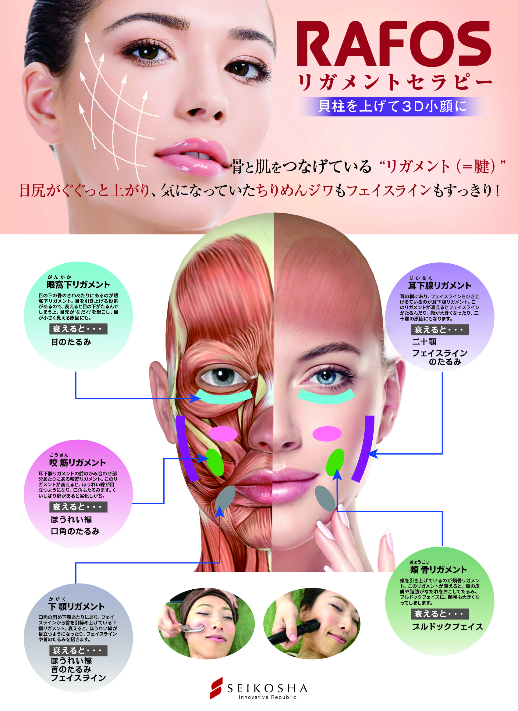 リガメントセラピー