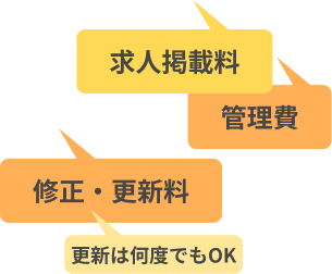 求人掲載料 管理費 修正・更新料 更新は何度でもOK